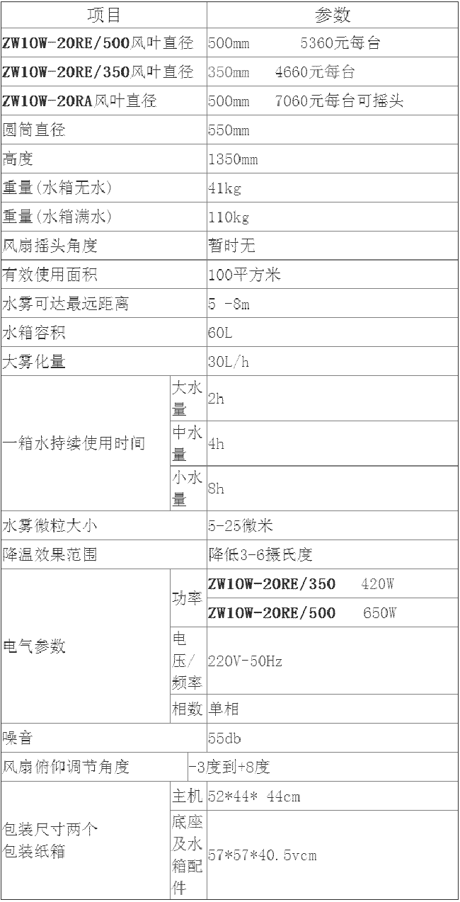 雷嶺鎮(zhèn)扁山發(fā)展油茶生